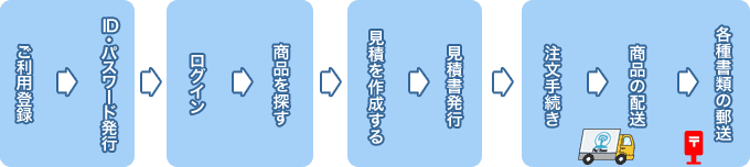 entry_flow.gif